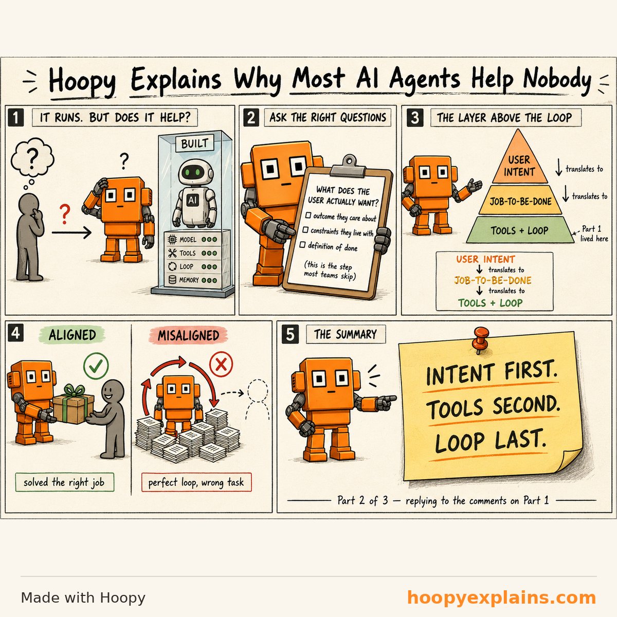 Hoopy Explains Why Most AI Agents Help Nobody — Hoopy's Comic Explainers